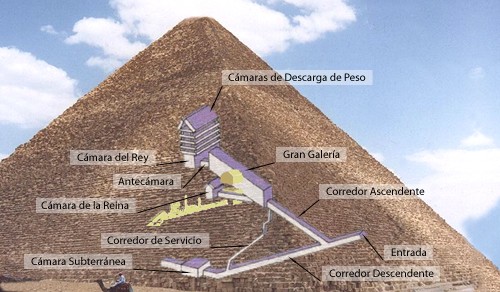 Interiores de la pirámide de Keops